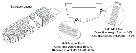 Details of the target ship structure and hull plate. | Download ...