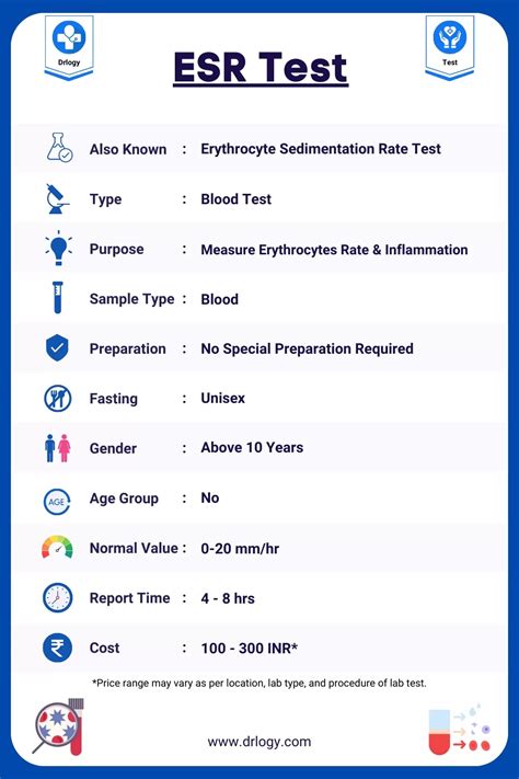 ESR Test in Hindi: Normal Range, Price and Results - Drlogy