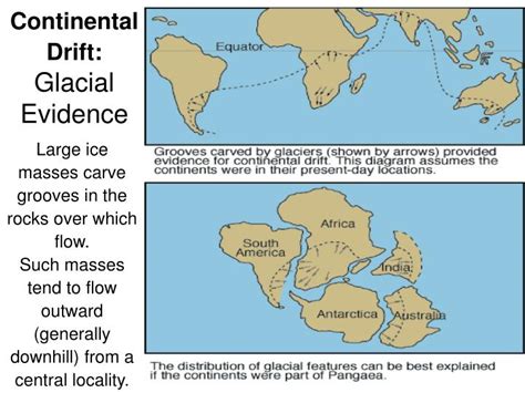 PPT - Continental Drift and Plate Tectonics PowerPoint Presentation - ID:543566