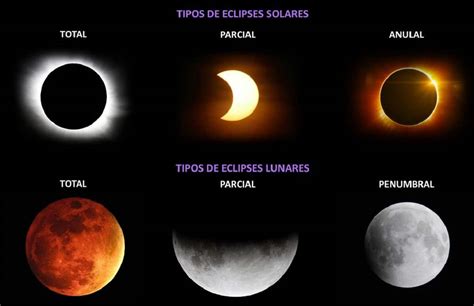 Tipos de eclipses: características y clasificación | Meteorología en Red