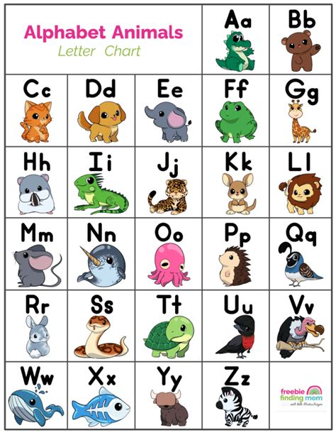 Alphabet Chart Printable - These are some of our most ambitious editori ...