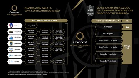 Costa Rica Concacaf 2024 - Arlen Cacilie