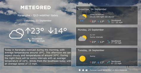 Weather Narangba - QLD. 14 day Forecast - yourweather.co.uk | Meteored