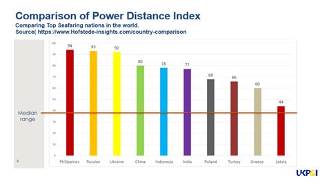 Embracing collaboration: Breaking down power distance in decision ...