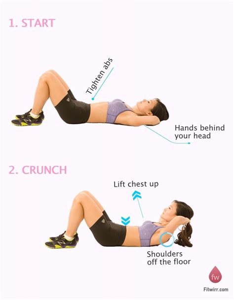 19 Ab Crunch Variations That’ll Set Your Core On Fire - Fitwirr | Crunches workout, Abs workout ...