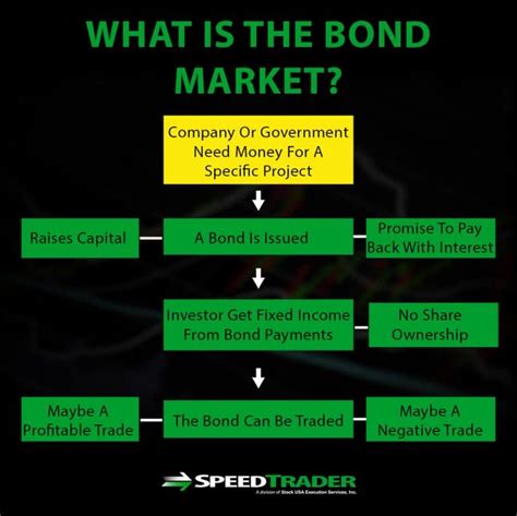 What You Need To Know About How Stock and Bond Markets Interact