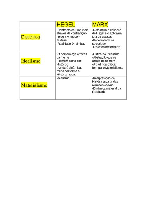 Doc Cuadro Comparativo Cambio Social Duerheim Marx Y - vrogue.co