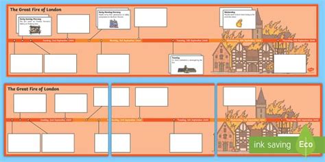 The Great Fire of London Timeline Ordering Activity