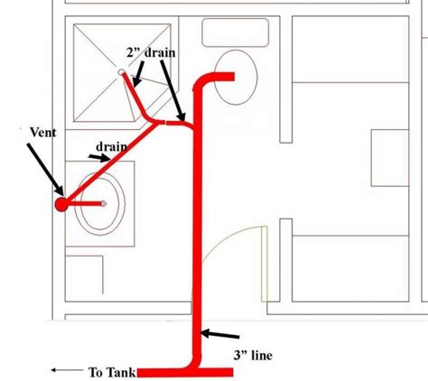 Plumbing Riser Diagram