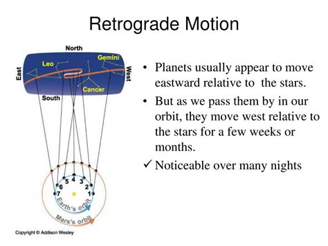 Retrograde motion example - homenorthwest