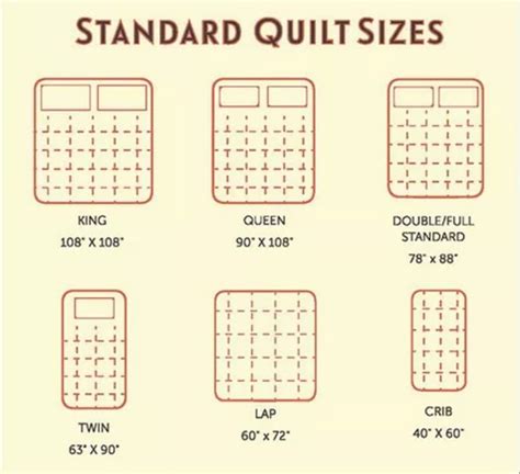 Standard quilt size chart | Quilts - Reference Materials | Pinterest ...