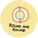 Round And Round | Marble Mania Wiki | Fandom