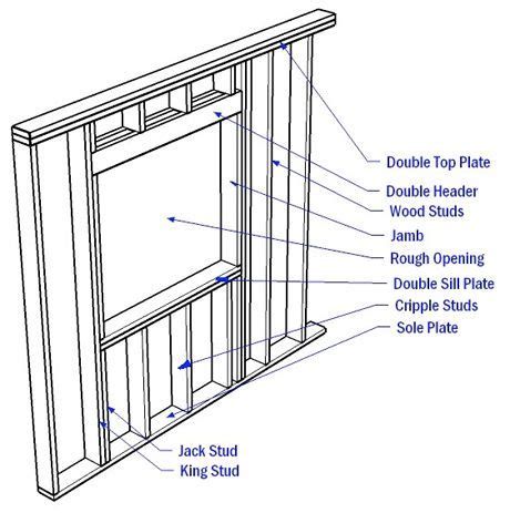 framing a rough opening | Framing construction, Shed construction, Home construction