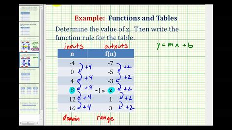 Ex 3: Write a Function Rule Given a Table of Values - YouTube