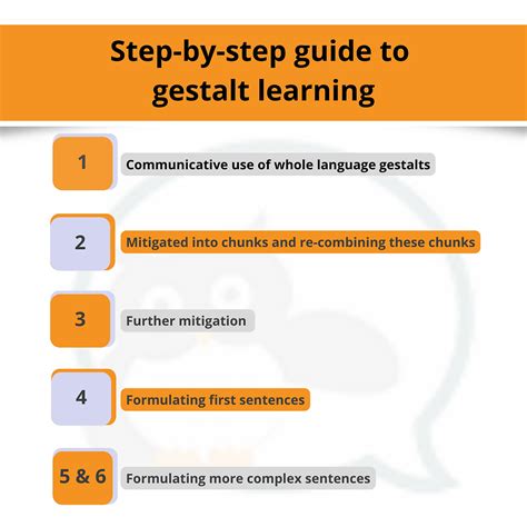 Support your autistic child’s communication by learning the stages of Gestalt Language Processing