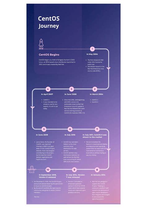 Z-Talk | CentOS is End of Life, Now What is Next