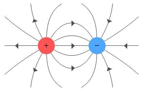 What direction do electric field lines point? | Socratic