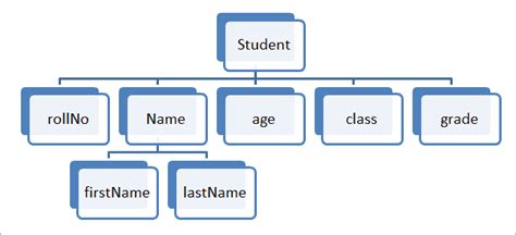 Introduction To Data Structures In C++