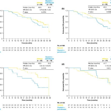 Treatment duration and afatinib dosage for Japanese patients in the ...