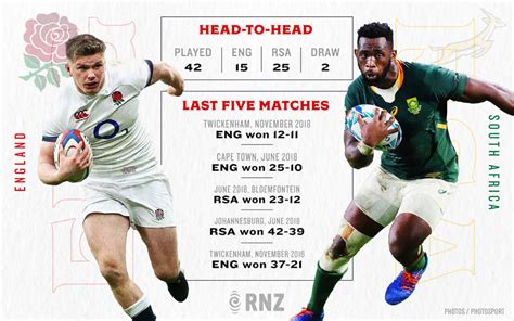 Rugby World Cup: England vs South Africa head to head | RNZ News