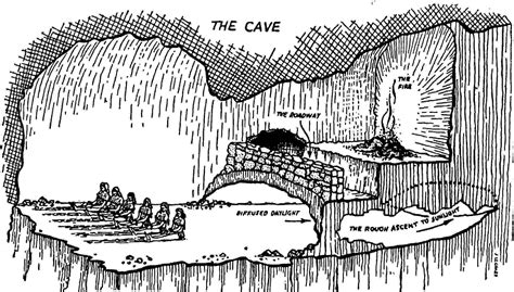 The Allegory of the Cave | Allegory of the cave, Cave images, Cave drawings