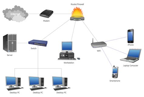 How To Draw A Computer Network Diagrams Conceptdraw Pro Network | My XXX Hot Girl