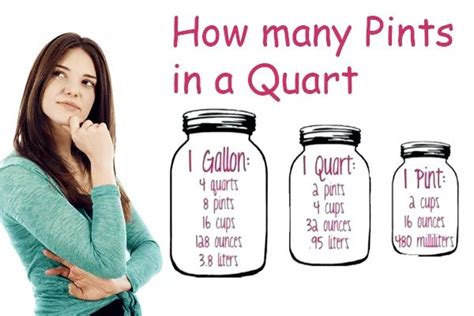 How Many Pints in a Quart? | HealTrick | Quart, Pint, Dear students