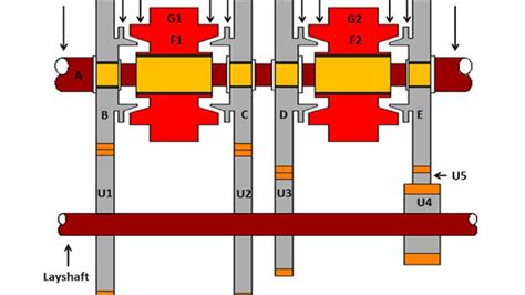 Synchromesh Gearbox: Construction, Working Principle,, 44% OFF