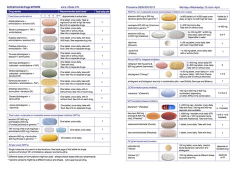 Antiretroviral drugs: illustrated pill chart | Guides | HIV i-Base