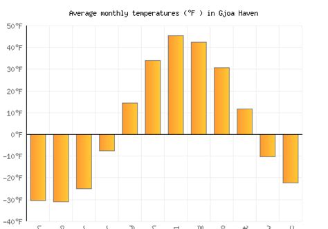 Gjoa Haven Weather averages & monthly Temperatures | Canada | Weather-2 ...