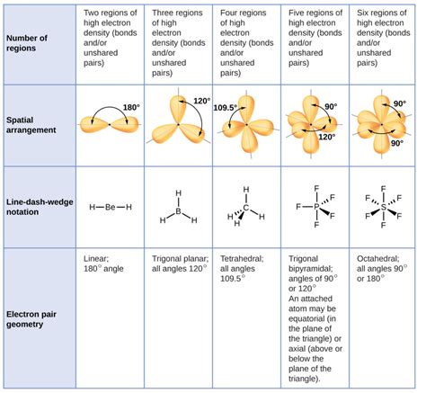 Article 166: Molecular Realm - Part 1 - Molecular Structure, Lattices & Microclusters - Cosmic Core