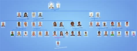 Sims 4 Legacy Family Tree