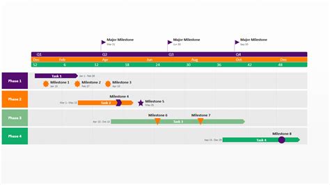 Project Plan - Free Timeline Templates