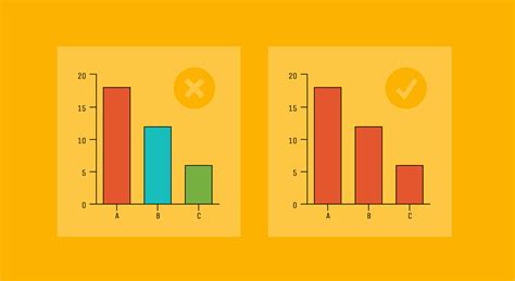 10 Do’s and Don’ts of Infographic & Chart Design - Venngage