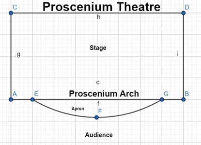 Define Floor Plan In Theatre | Review Home Co