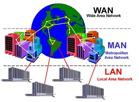 The World Of Science Computer : Network Model