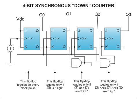 Johnson Counter Circuit Diagram