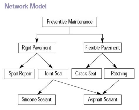 What is the Difference Between Hierarchical Network and Relational Database Model - Pediaa.Com