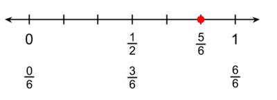 How To Round Fractions - rounding.to