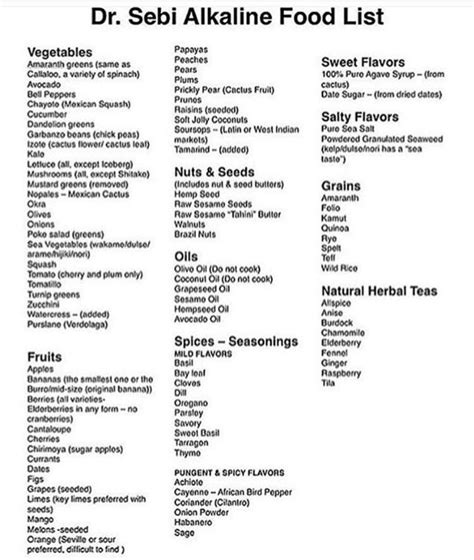 Dr. Sebi Alkaline Foods List, Dr Sebi Alkaline Food, Alkaline Recipes ...