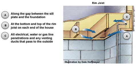 Rim Joist Sill Plate Foam - Metro NY Insulation