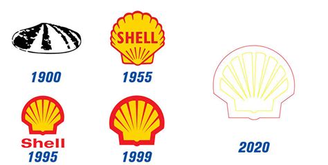 Shell Logo History by Printsome on DeviantArt