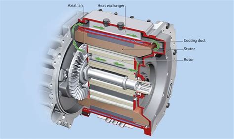 170kW Electric Traction Motor | Traction motor, Electric car conversion, Electric cars