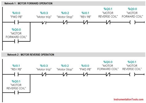 PLC Ladder Logic for 3 Phase Asynchronous Motor | Ladder logic, Plc programming, Logic