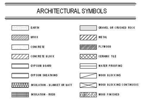 Common architectural symbols for materials | Portfolio Prep | Pinterest ...