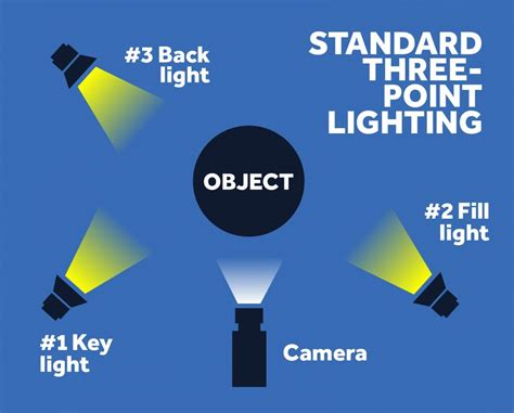 3 Point Lighting Diagram