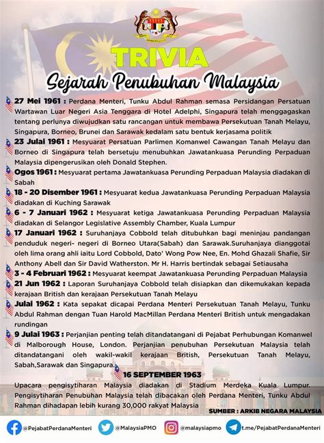 Hari Malaysia : Sejarah & Cuti Umum 16 September