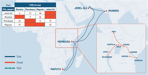 New MJI Service for East Africa cargo via Mombasa, Kenya. | Unifeeder