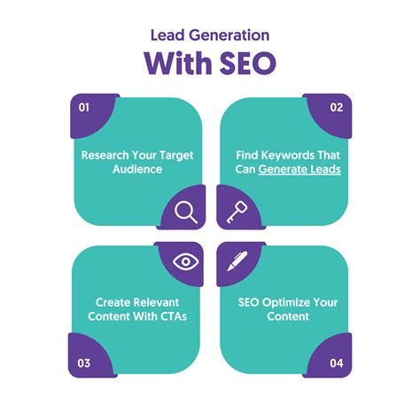 10 Lead Generation Strategies That Actually Work