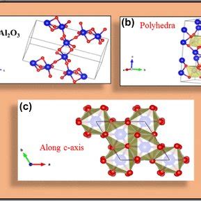 a Rhombohedral crystal structure of Al2O3, b Al2O3: Cr³⁺ polyhedra, c ...